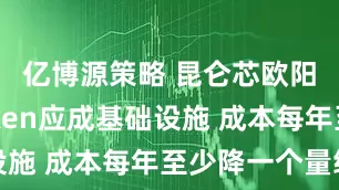 亿博源策略 昆仑芯欧阳剑：Token应成基础设施 成本每年至少降一个量级