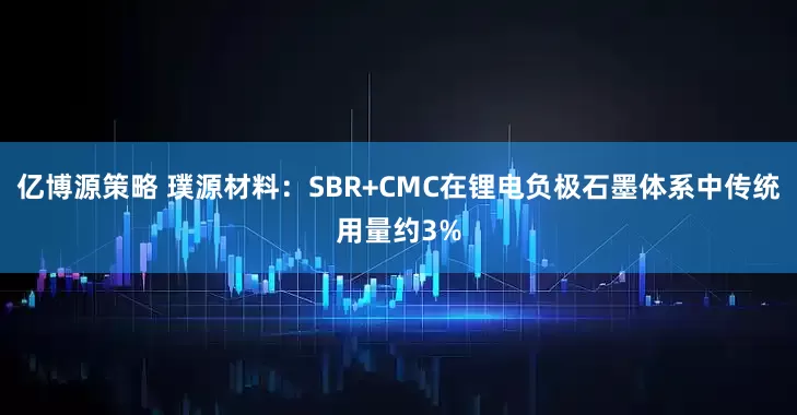 亿博源策略 璞源材料：SBR+CMC在锂电负极石墨体系中传统用量约3%
